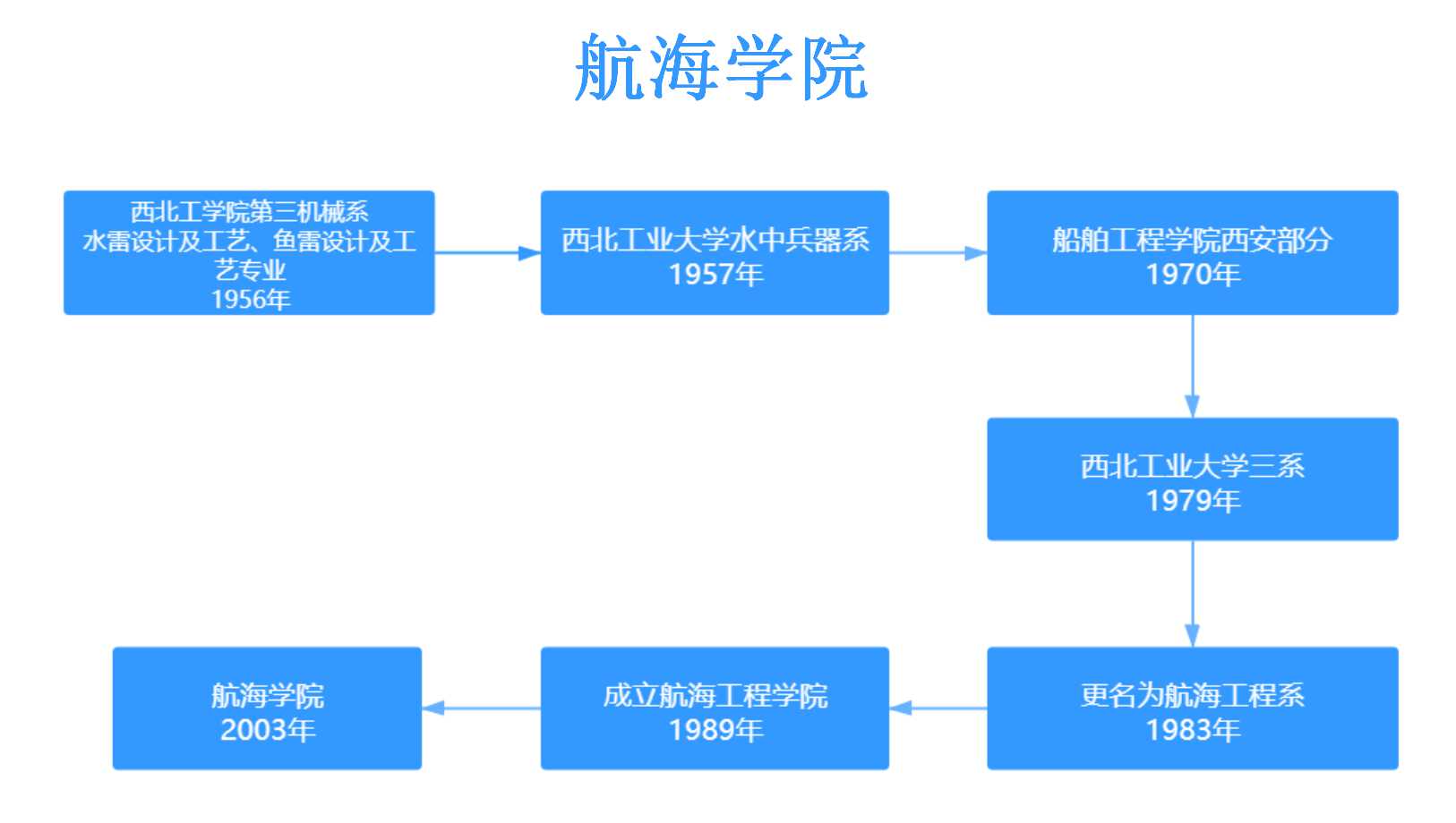 台湾三级片
