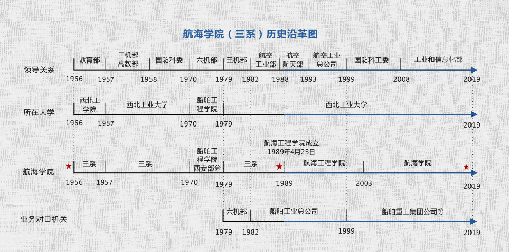 台湾三级片